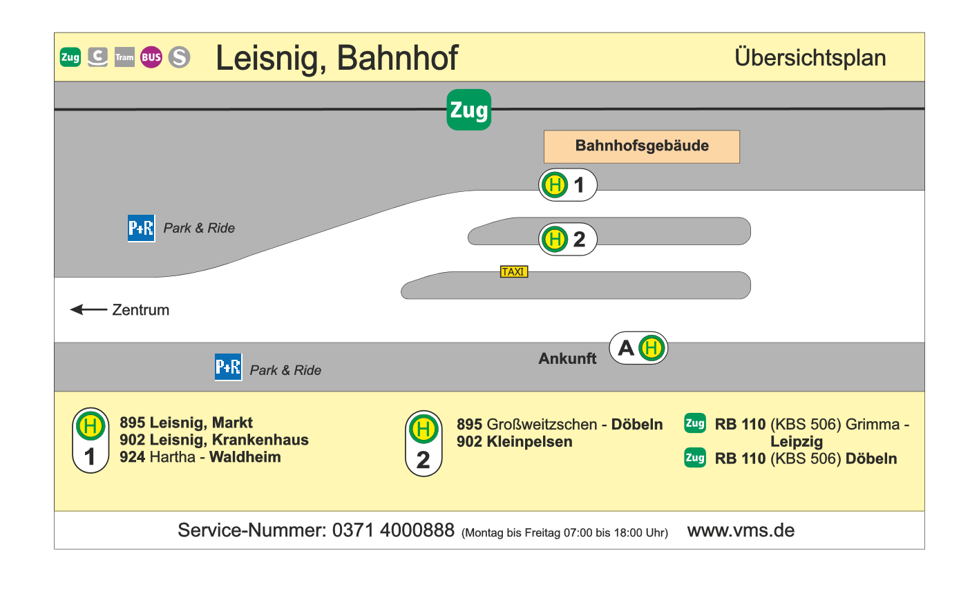 Dieselpreise Limbach Oberfrohna